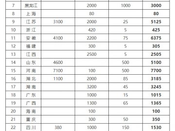 ũҵũ岿칫ӡڶٷж֪ͨ